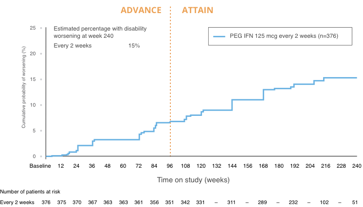 ATTAIN ARR Chart