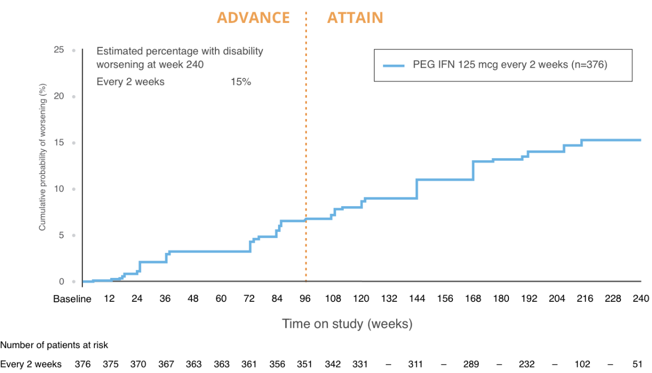 ATTAIN ARR Chart