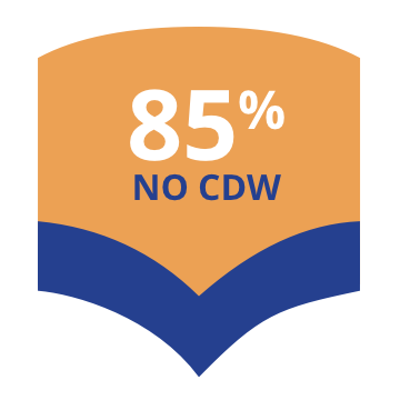 85% No CDW