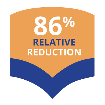 relatvie reduction