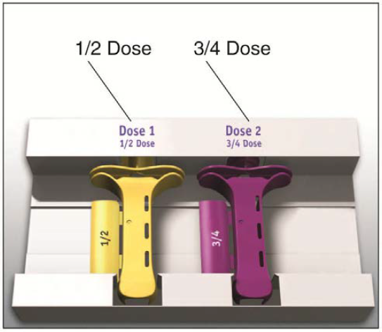 PLEGRIDY Titration Kit